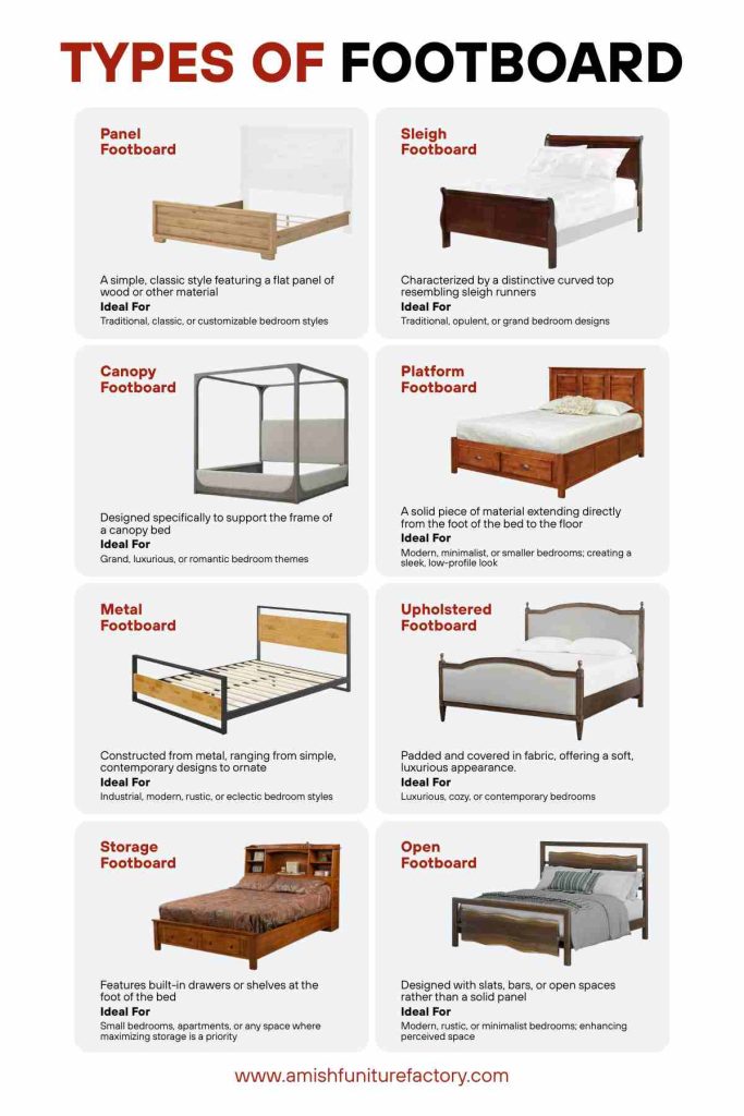 footboard height Types of Footboard
