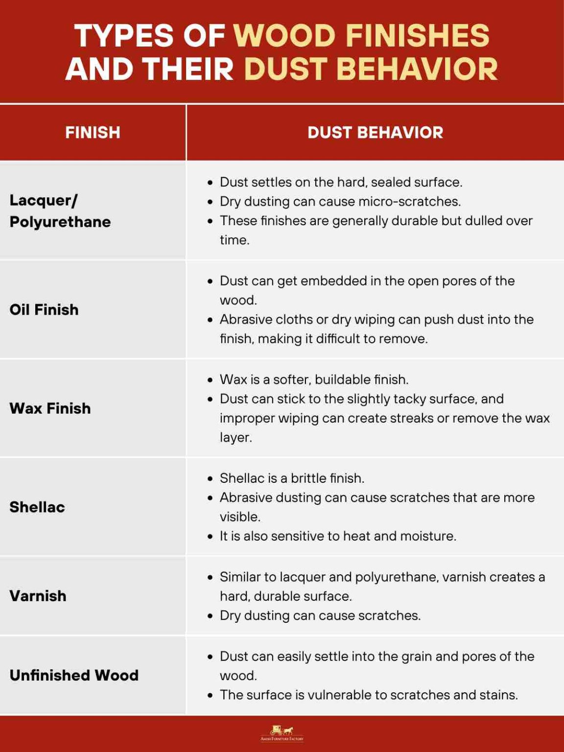 Best Way to Dust Furniture Without Damaging the Finish