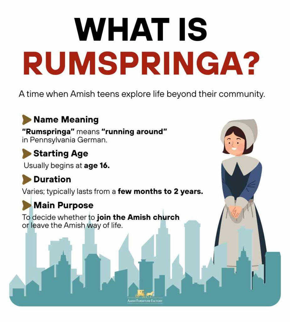 What Is Rumspringa