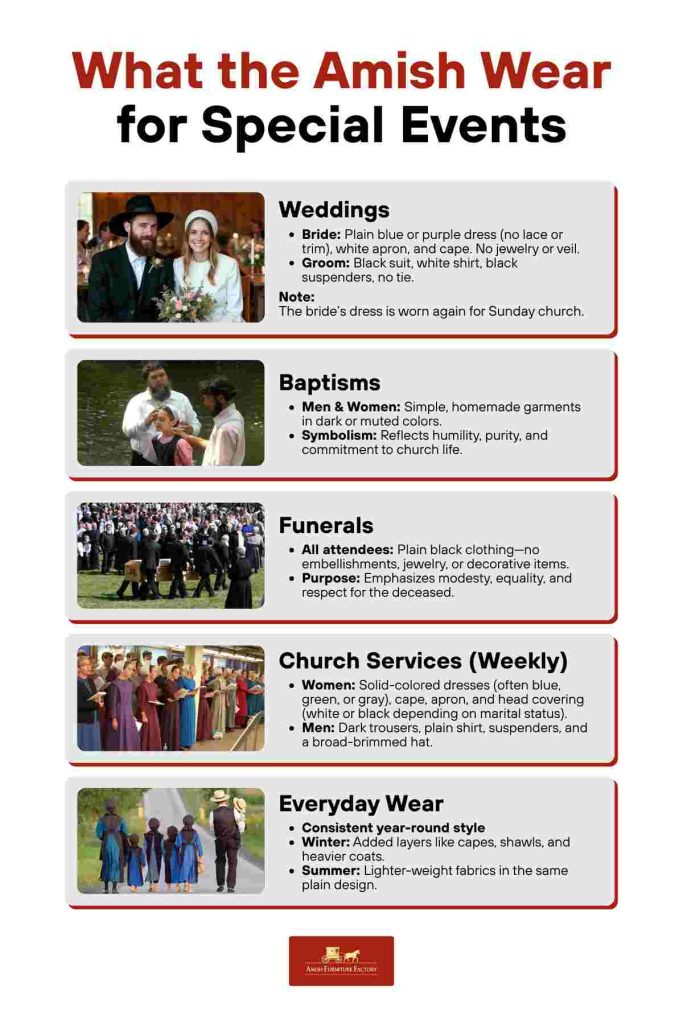 What the Amish Wear for Special Events