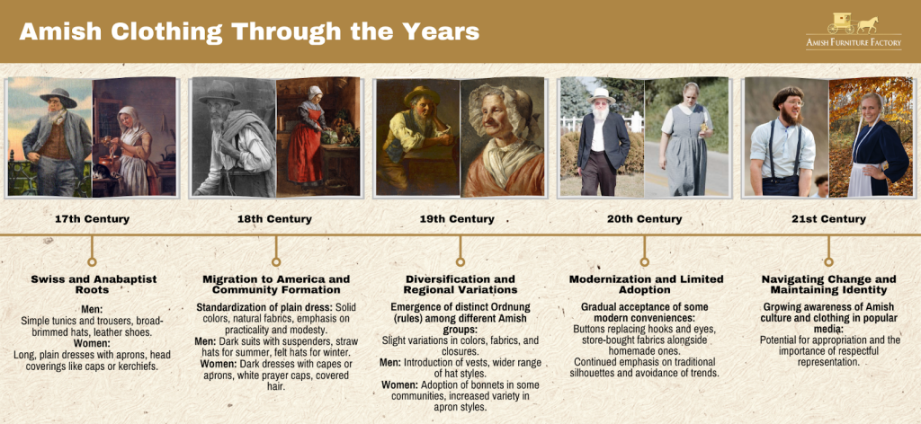 Amish clothing through the years