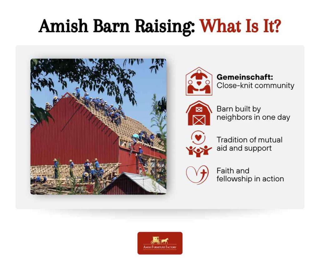 raise a barn Amish Barn Raising_ What Is It