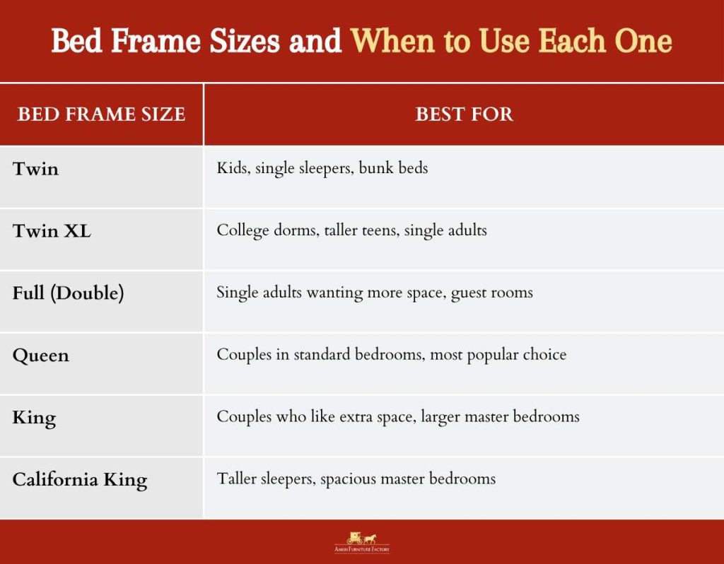 bed frame sizes Bed Frame Sizes and When to Use Each One