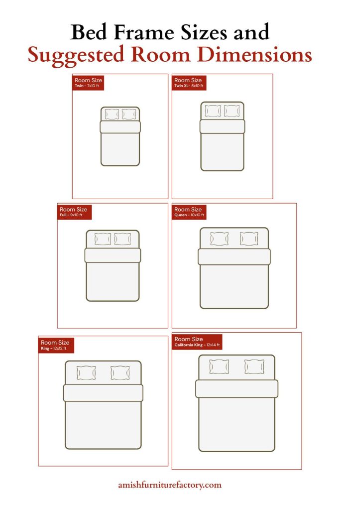 bed frame sizes Bed Frame Sizes in Recommended Room Dimensions
