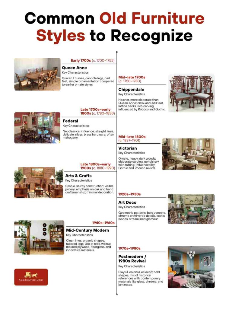 Common Old Furniture Styles to Recognize