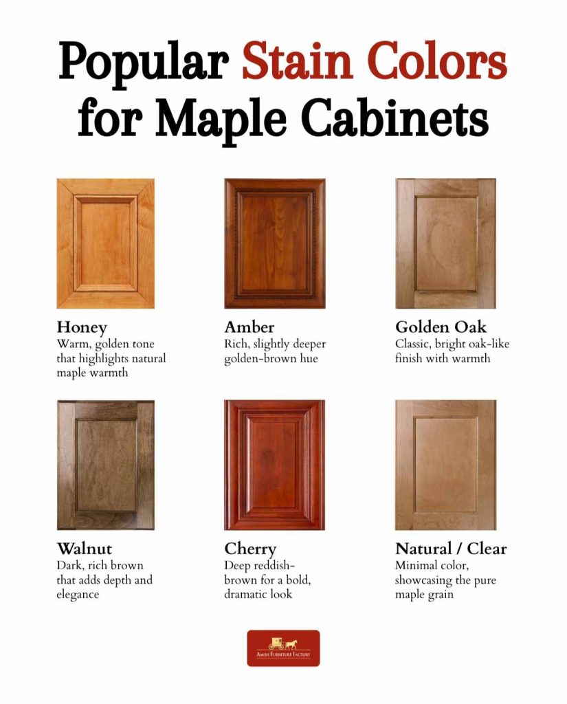 best stain for maple cabinets Popular Stain Colors for Maple Cabinets