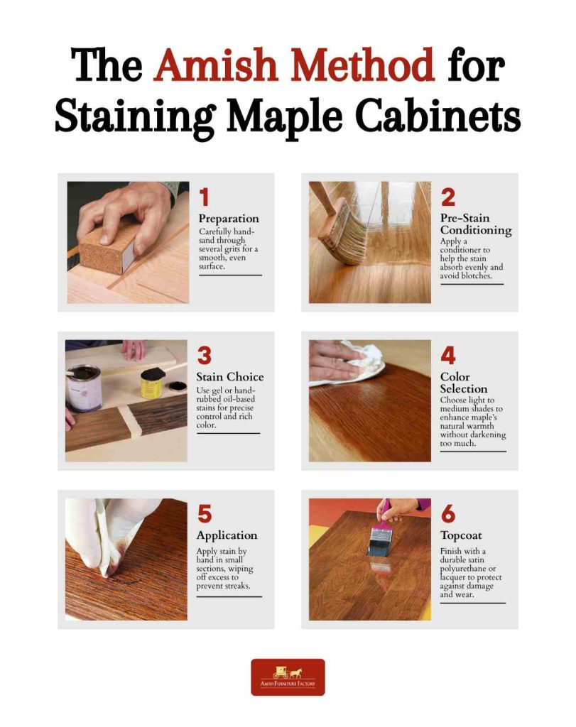 best stain for maple cabinets The Amish Method for Staining Maple Cabinets