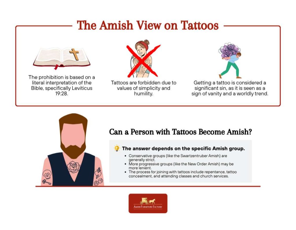 can you become amish if you have tattoos The Amish View on Tattoos