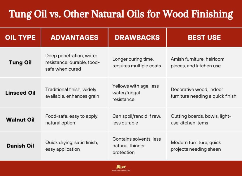 tung oil on wood Tung Oil vs. Other Natural Oils for Wood Finishing