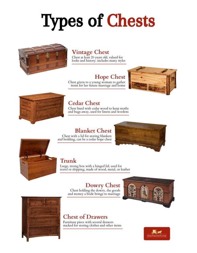 Types of Chests