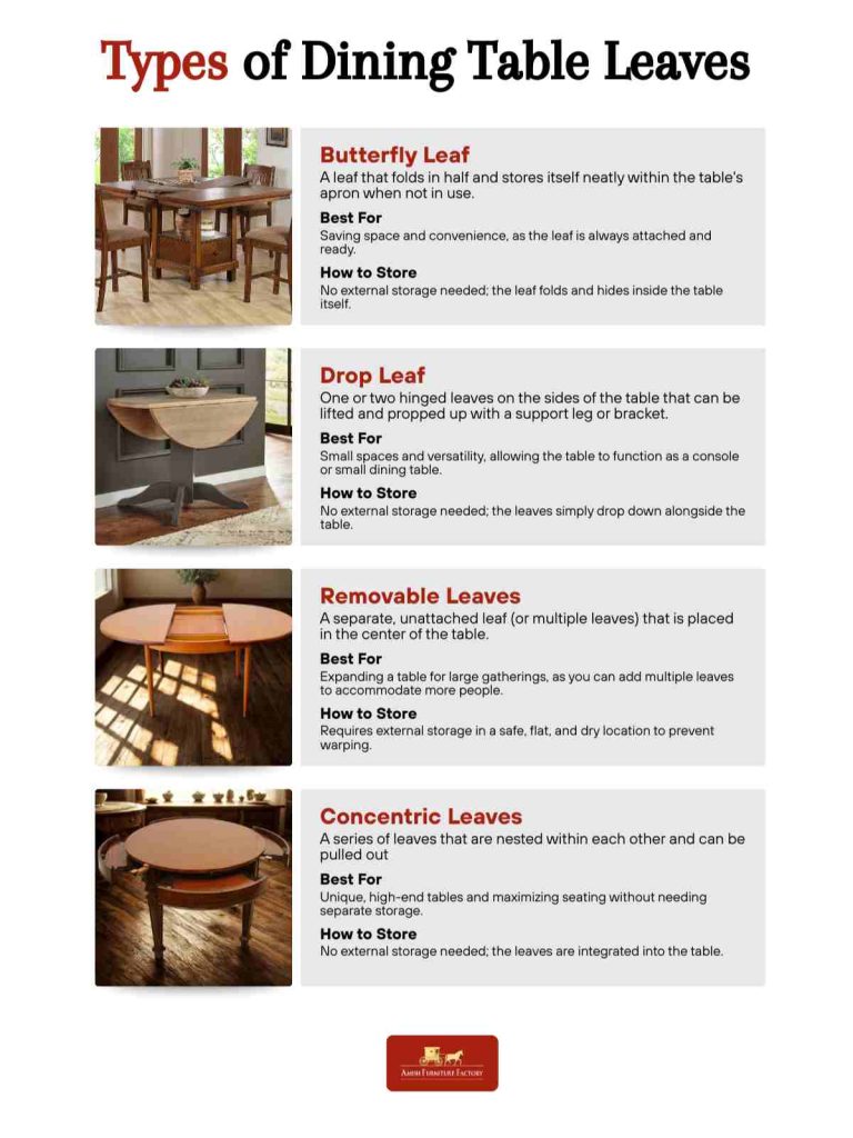 Types of dining table leaves