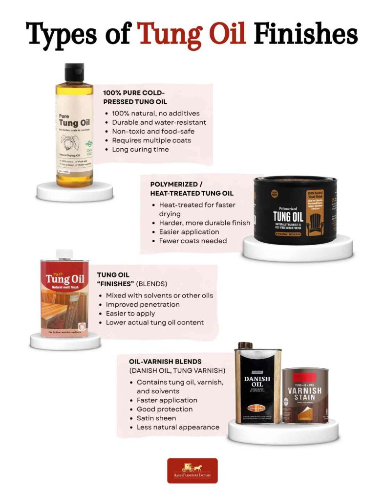 tung oil on wood Types of Tung Oil Finishes