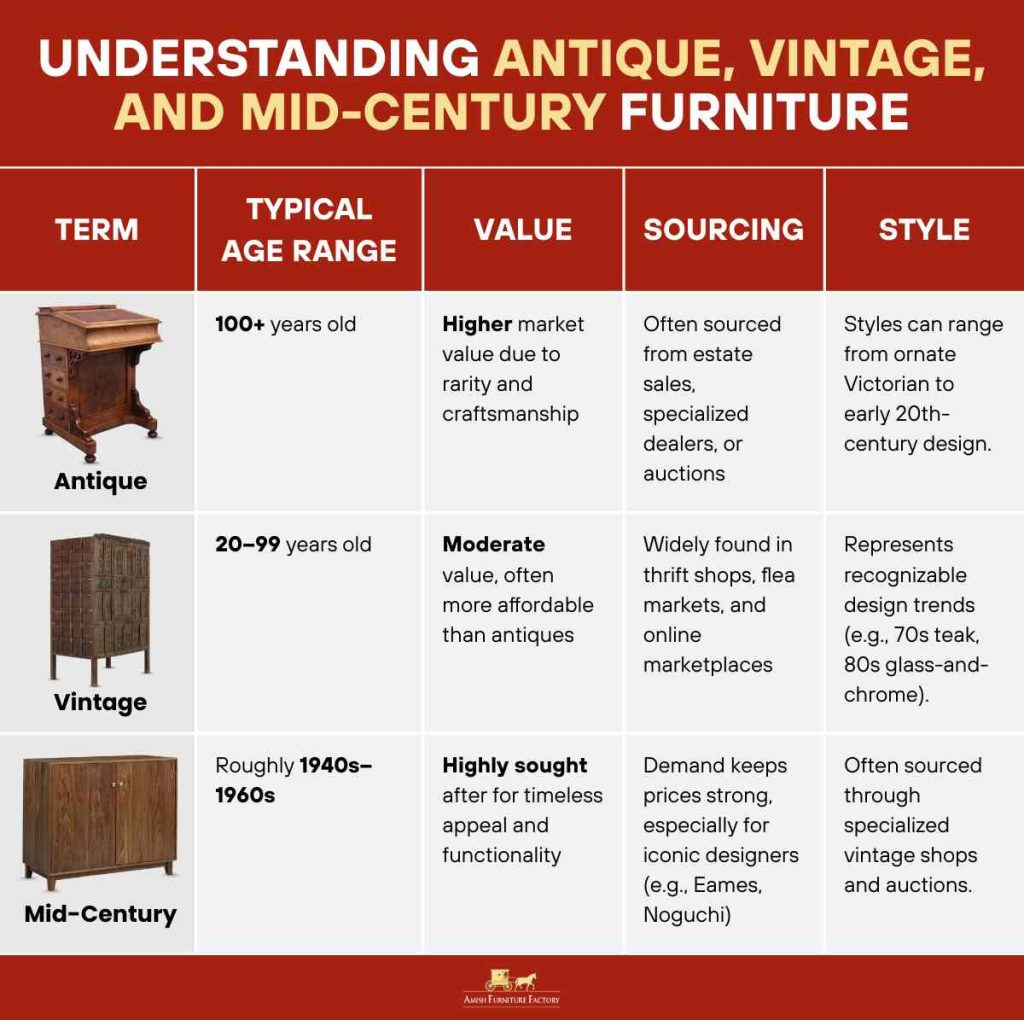 Understanding Antique, Vintage, and Mid-Century Furniture