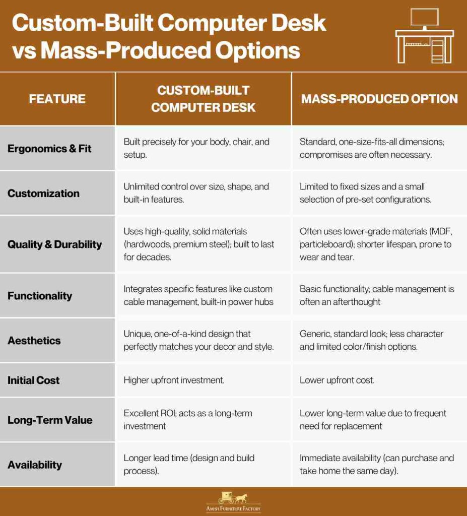 custom built computer desk Custom-Built Computer Desk vs Mass-Produced Options