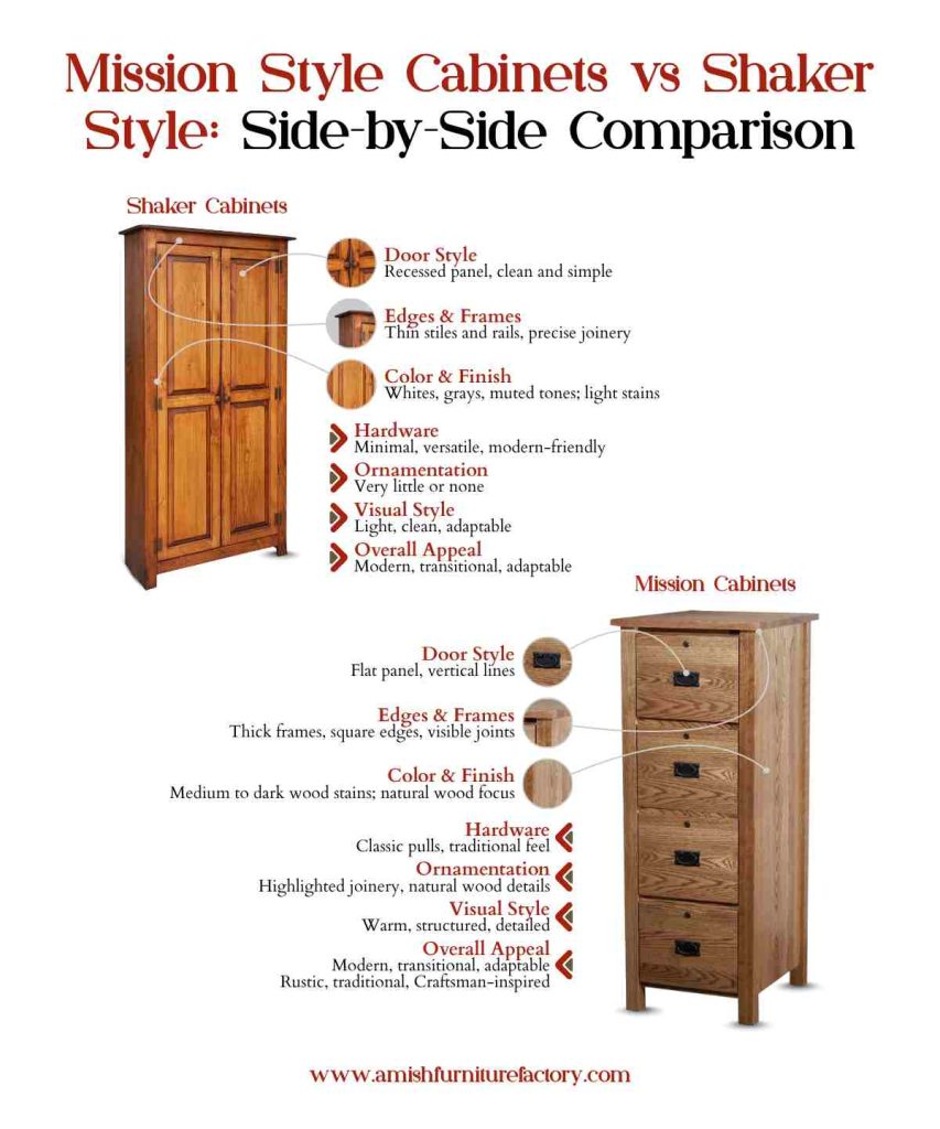 mission style cabinets vs shaker style Mission Style Cabinets vs Shaker Style Side-by-Side Comparison