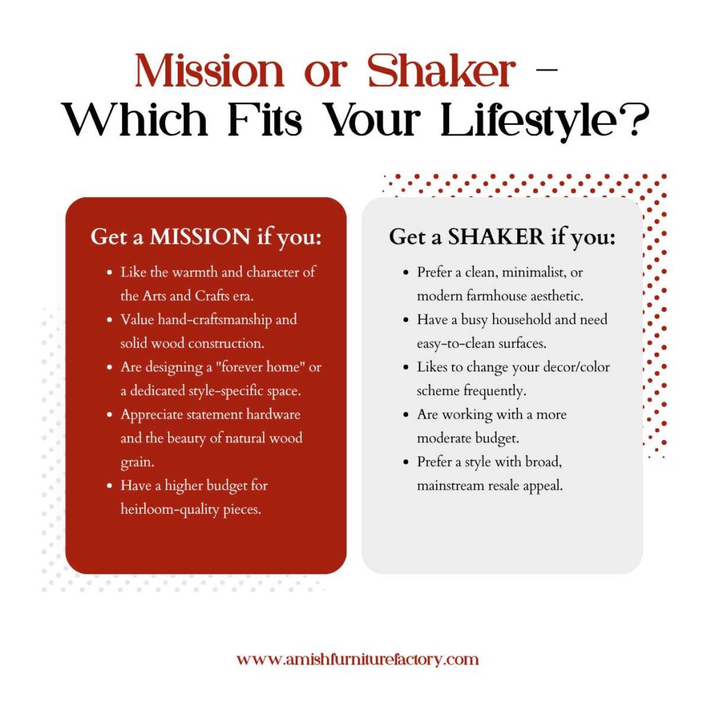 mission style cabinets vs shaker style Mission or Shaker – Which Fits Your Lifestyle