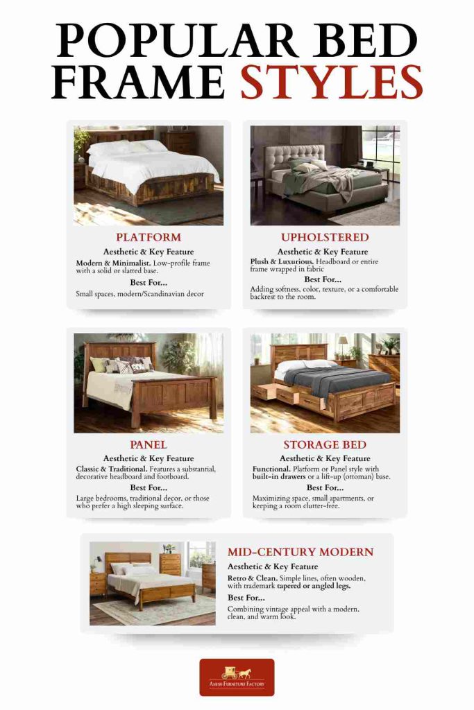 Popular Bed Frame Styles