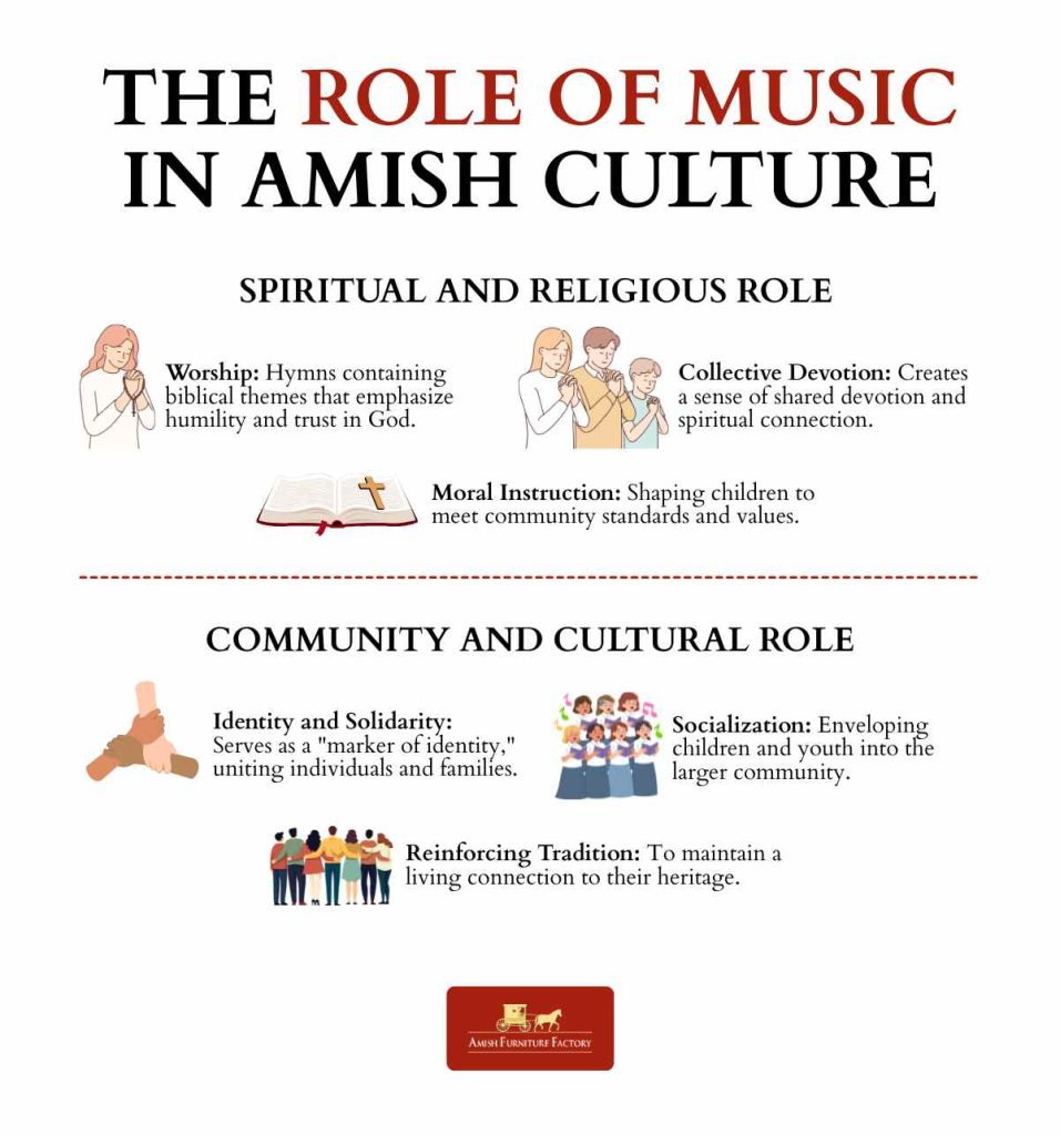 amish music The Role of Music in Amish Culture