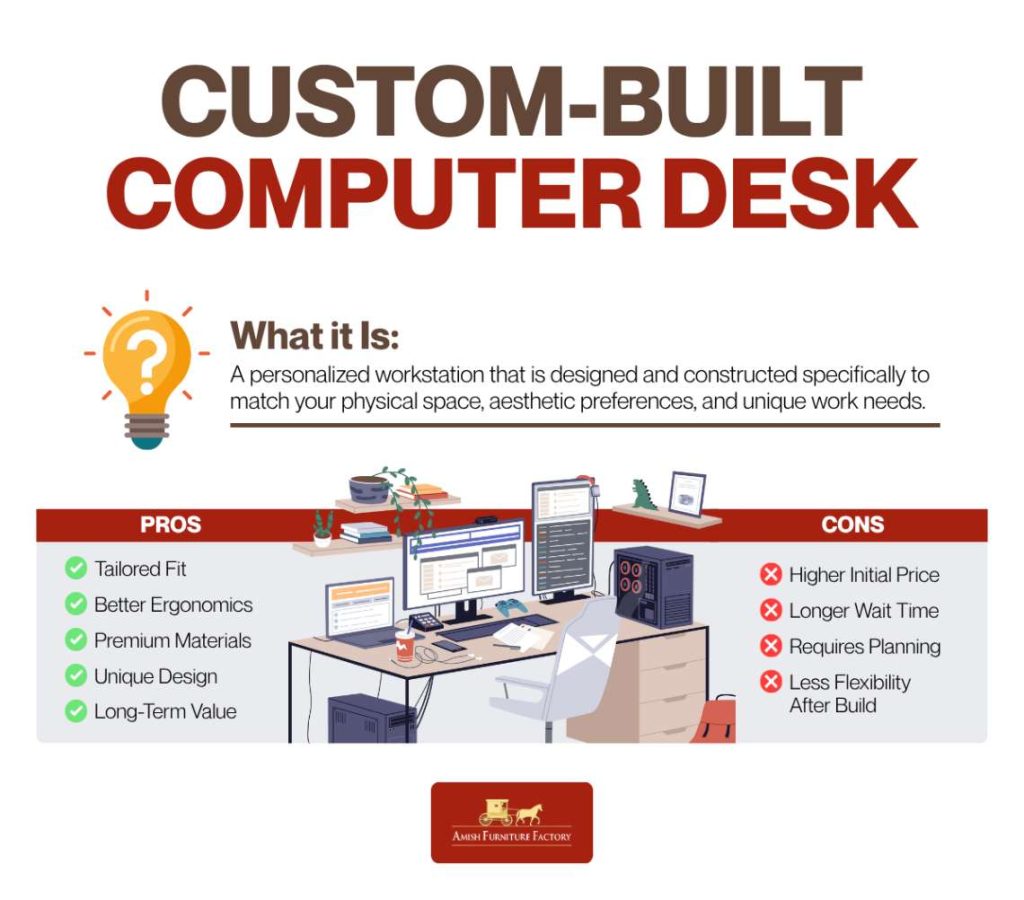 custom built computer desk What is A Custom-Built Computer Desk