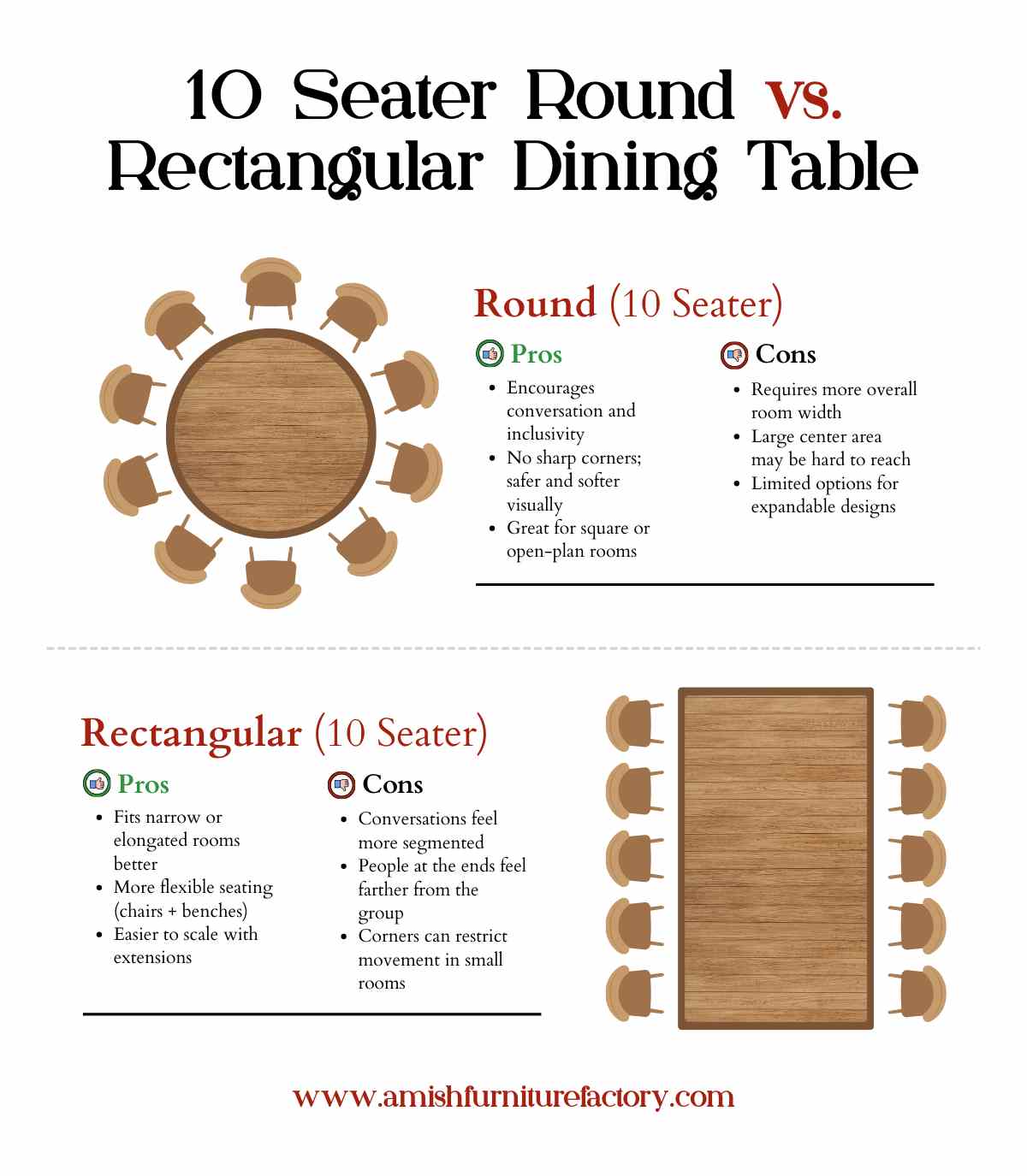 How Big is a 10 Seater Round Dining Table? Everything You Need to Know ...