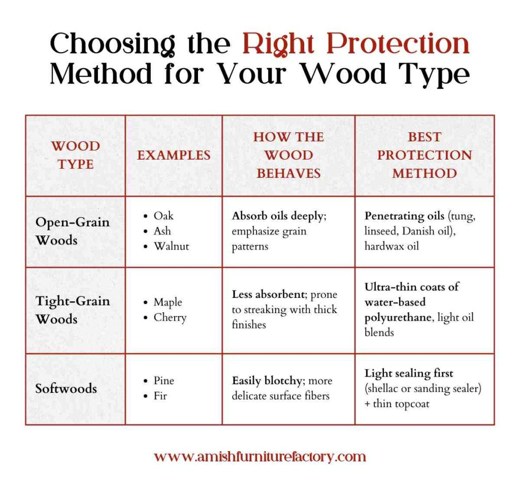 Choosing the Right Protection Method for Your Wood Type