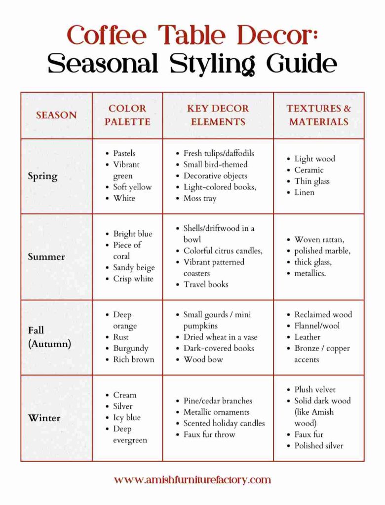 coffee table decor Coffee Table Decor_ Seasonal Styling Guide
