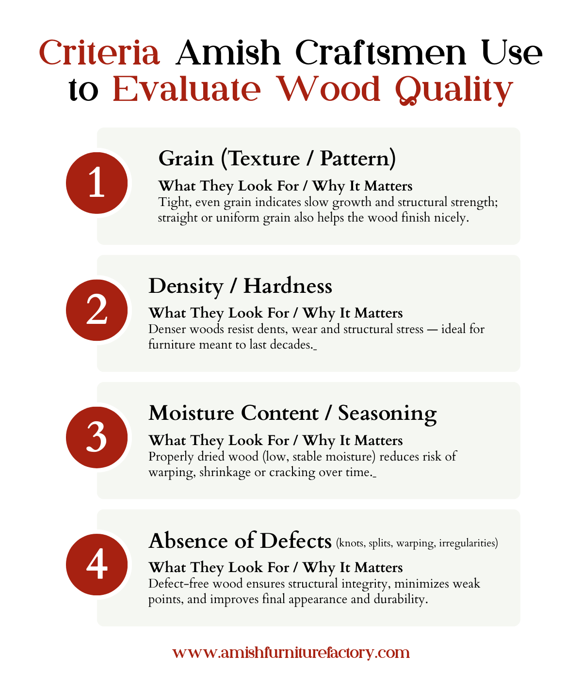 Criteria Amish Craftsmen Use to Evaluate Wood Quality