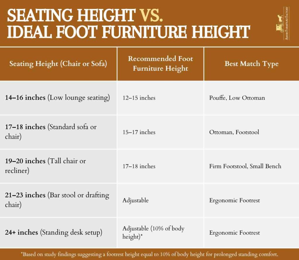 furniture you put your feet on Seating Height vs. Ideal Foot Furniture Height