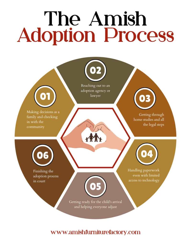 amish adoption The Amish Adoption Process