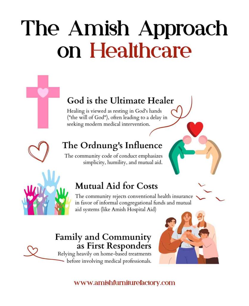 do amish go to doctors The Amish Approach on Healthcare