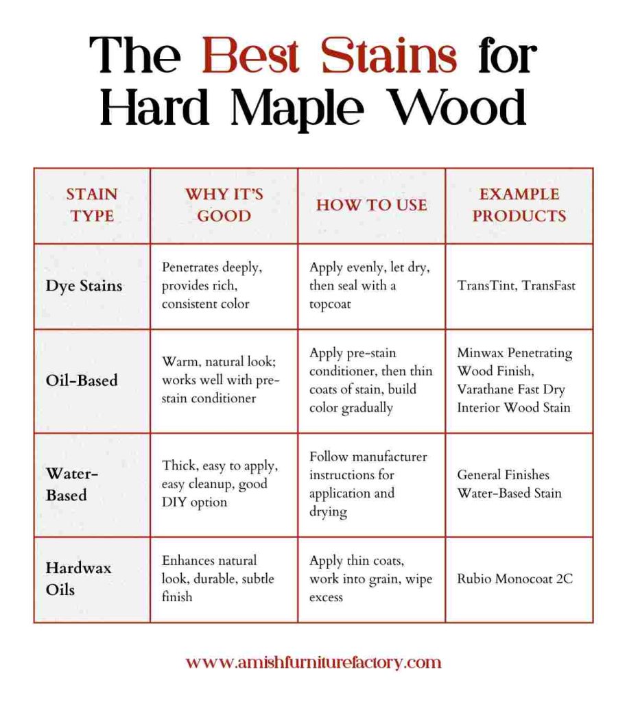 The Best Stains for Hard Maple Wood