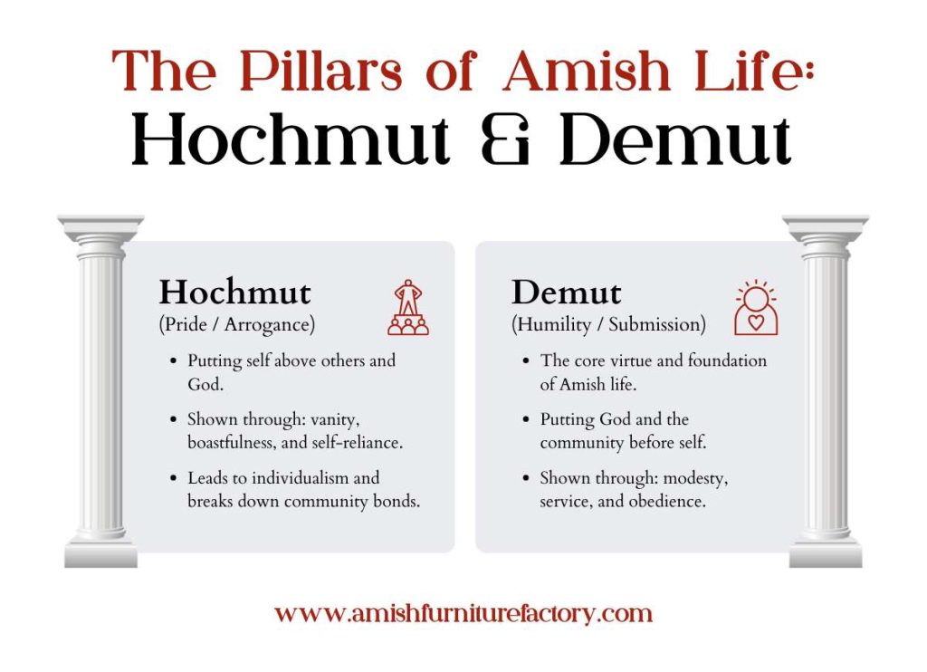 The Pillars of Amish Life_ Hochmut & Demut