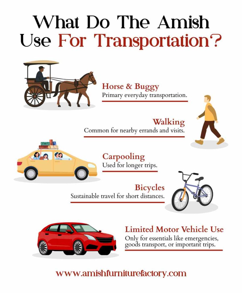 amish farming practices What Do The Amish Use For Transportation