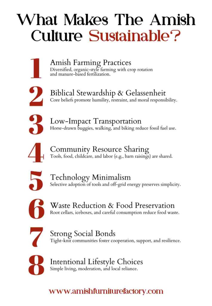 amish farming practices What Makes The Amish Culture Sustainable