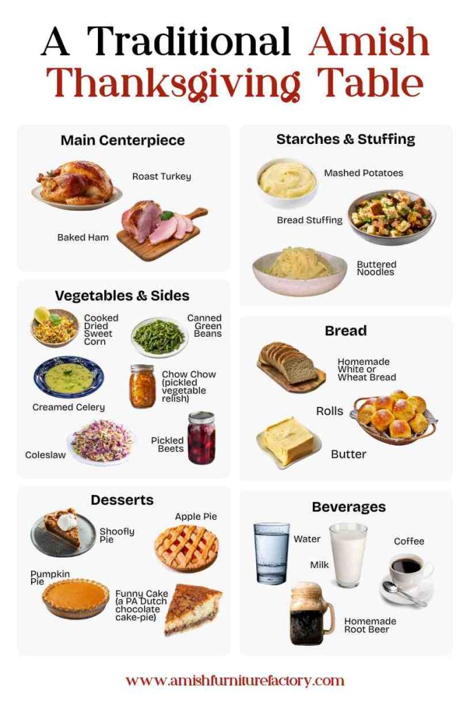 A Traditional Amish Thanksgiving Table