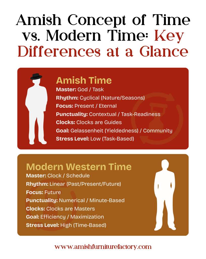 Amish Concept of Time vs. Modern Time_ Key Differences at a Glance