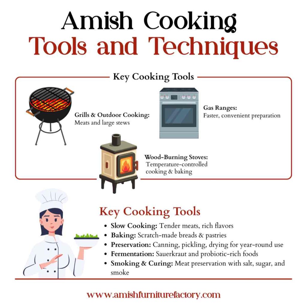 Amish Cooking Tools and Techniques