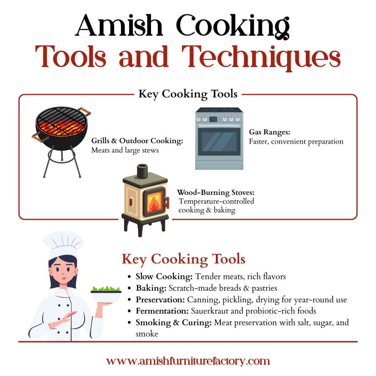 Amish Food & Cooking: An Inside Look