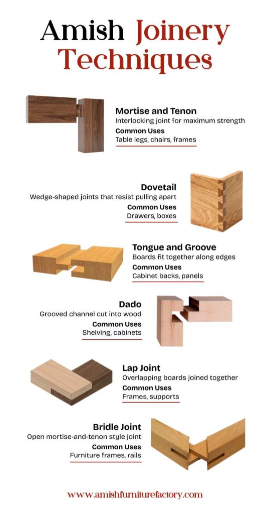 Amish Joinery Techniques