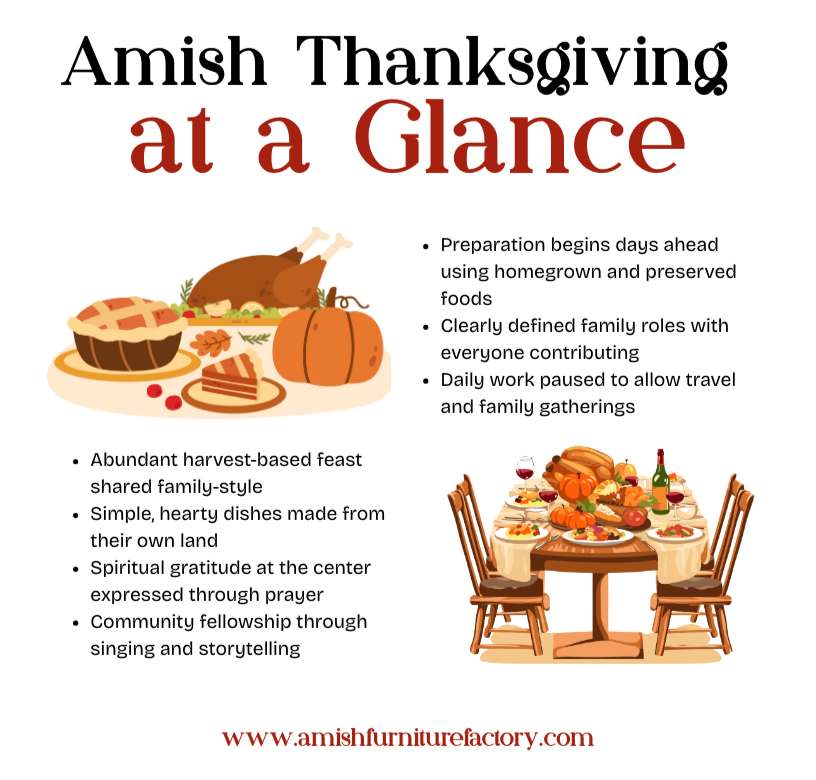 Amish Thanksgiving at a Glance