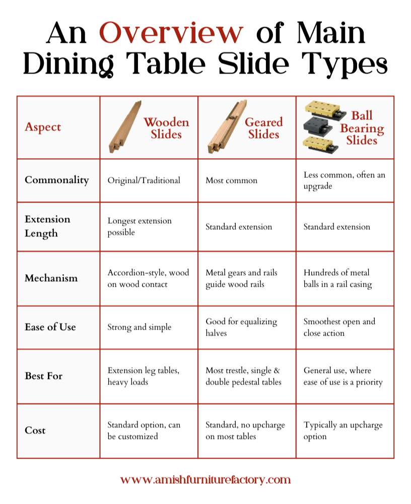 dining table extension mechanism Manage account