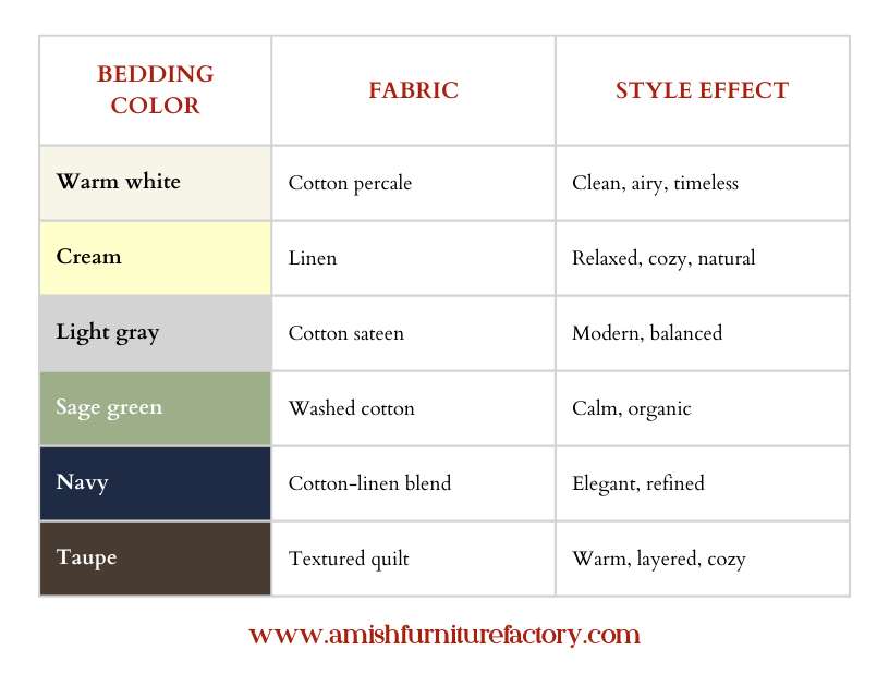 Bedding Colors and Fabrics That Complement Cherry Wood