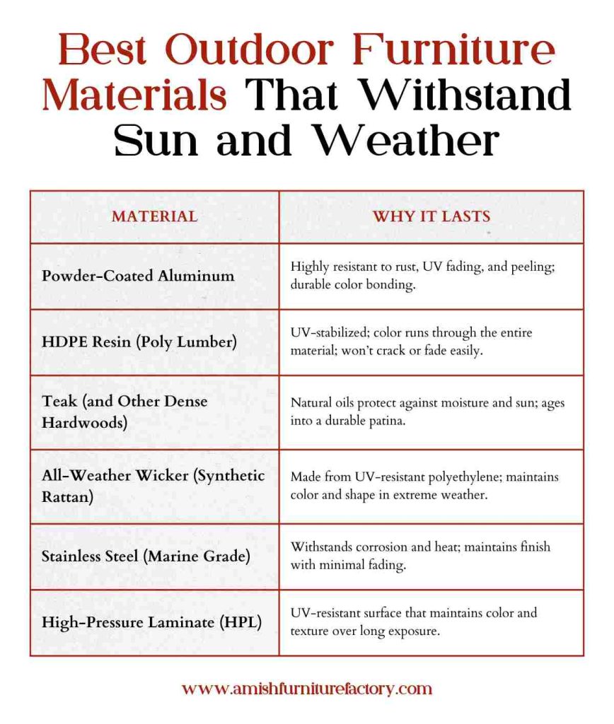 best color for outdoor furniture Best Outdoor Furniture Materials That Withstand Sun and Weather