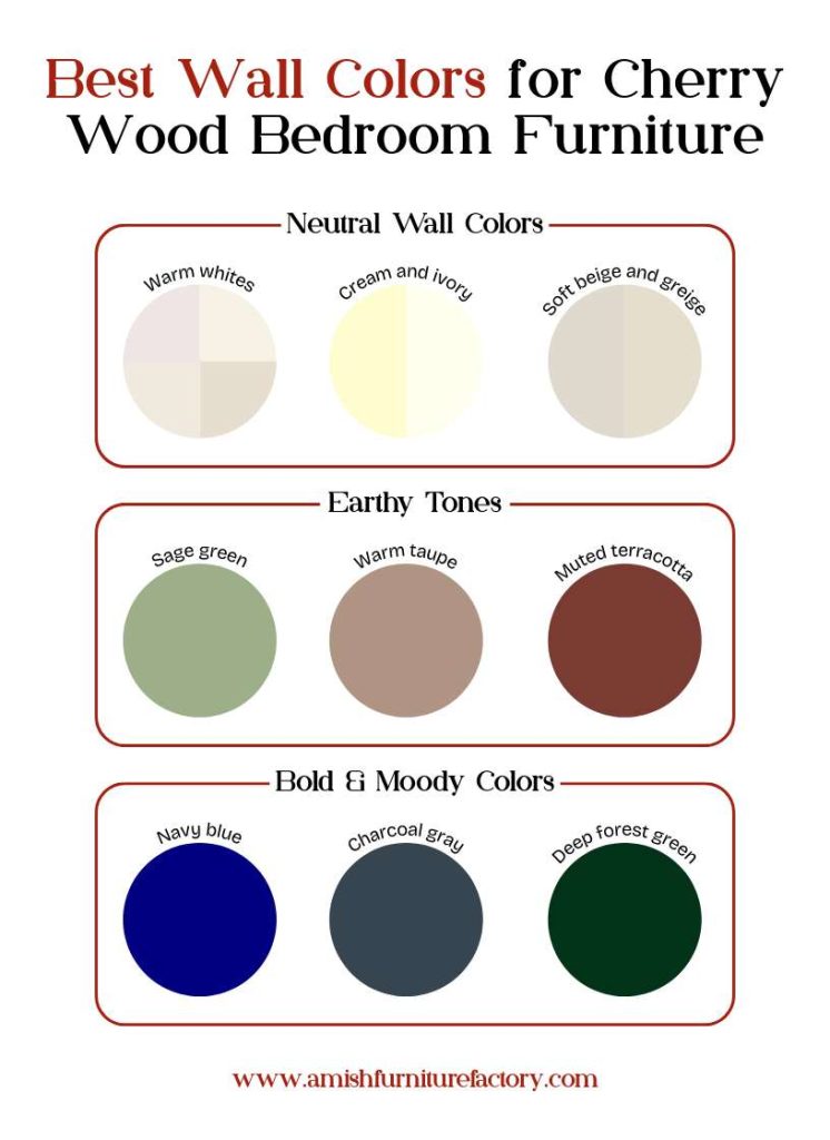 Best Wall Colors for Cherry Wood Bedroom Furniture