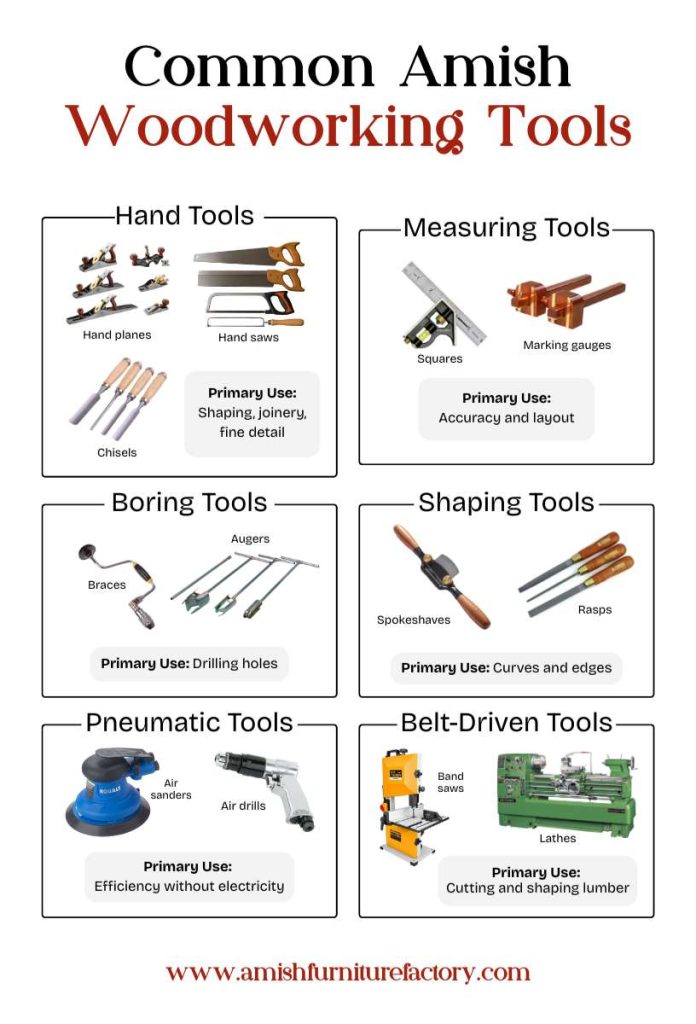 Common Amish Woodworking Tools