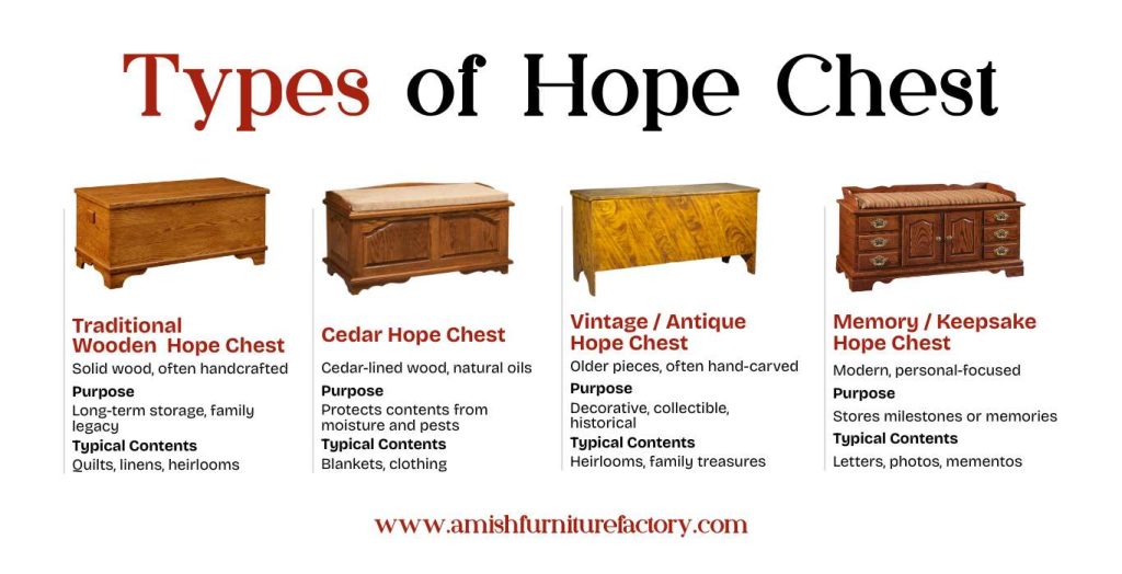 Different Types of Hope Chests You’ll See Today