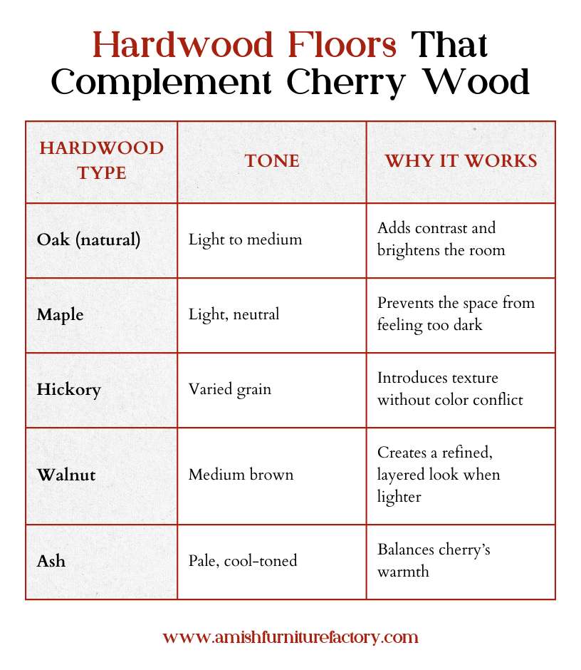 Hardwood Floors That Complement Cherry Wood