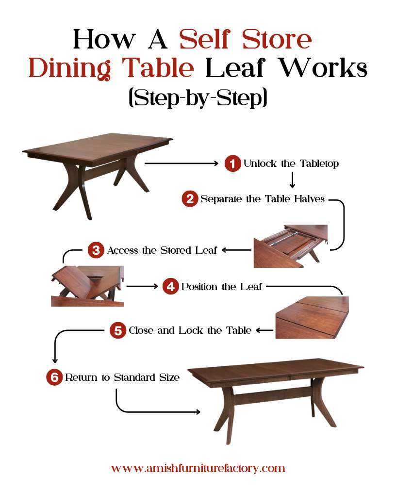 How A Self Store Dining Table Leaf Works (Step-by-Step)