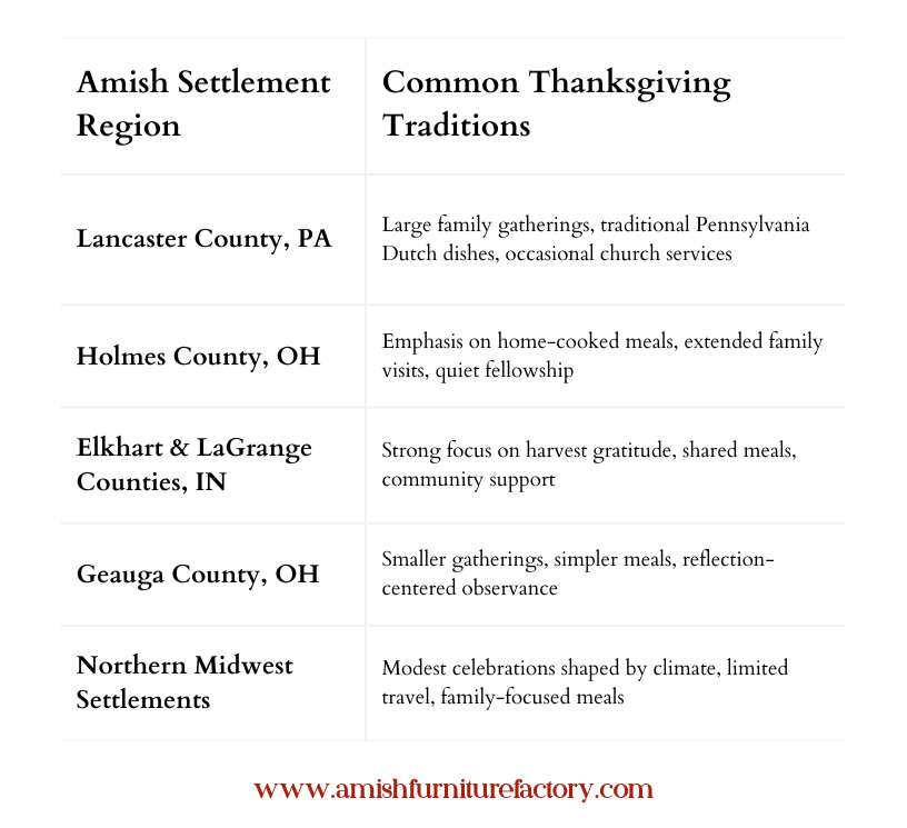 Regional Differences in Amish Thanksgiving Celebrations