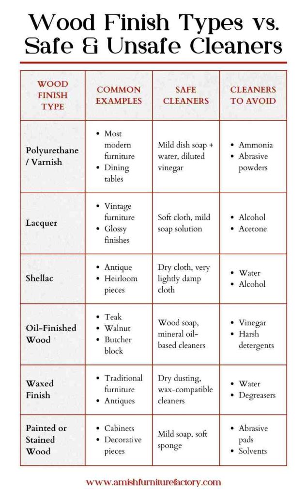 how to remove hand oil from wood furniture Wood Finish Types vs. Safe & Unsafe Cleaners